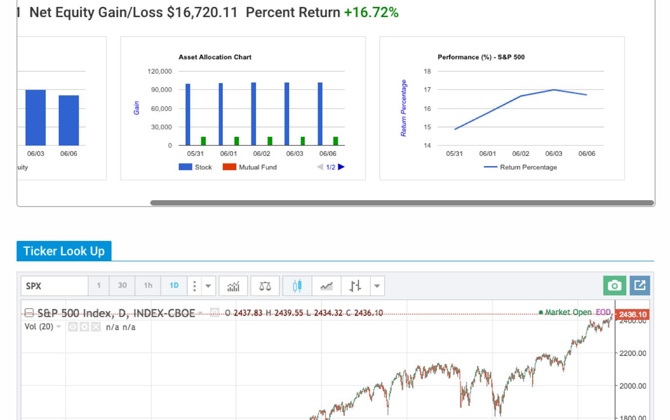 Portfolio charts: net equity, asset allocation and performance against the S&P 500